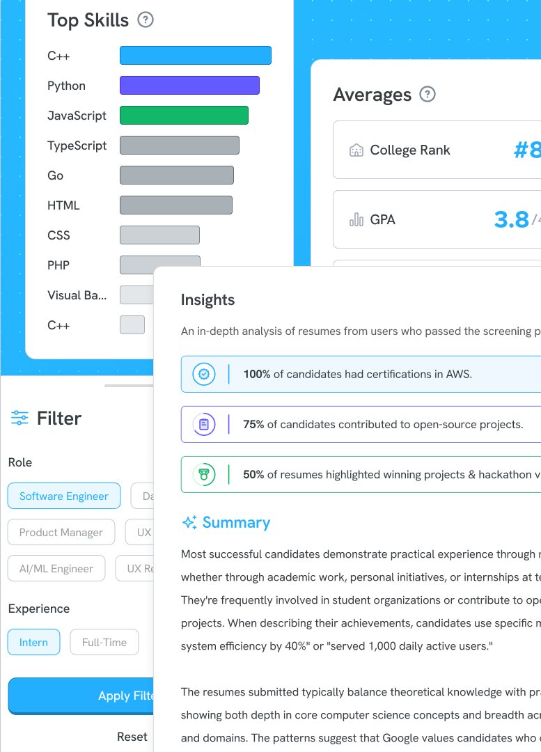 Resumes.fyi insights